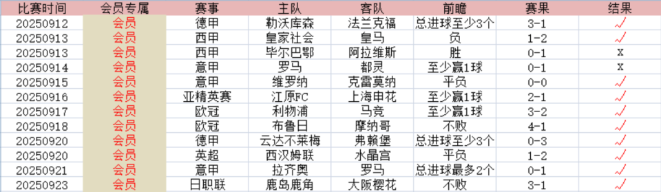 QMu, 两队最近一, 罗马方面