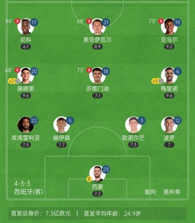 尼科, 人仅有 尼科, 人仅有