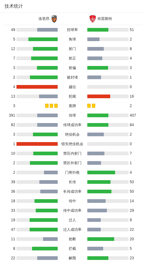 精彩瞬间, 洛里昂主场 精彩瞬间, 洛里昂主场